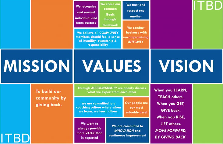 Mission Value Vision 2018 v.2