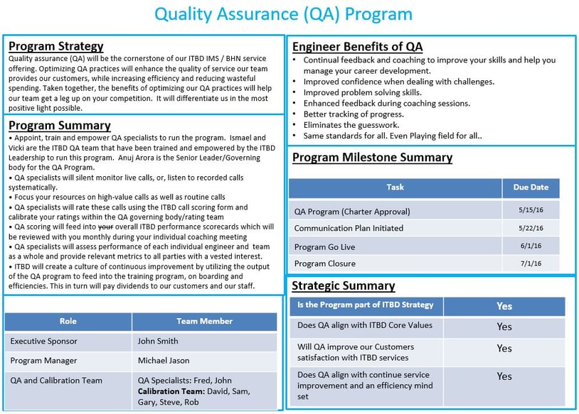 QA Program