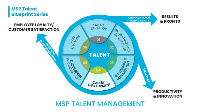 Talent Blueprint Part 4