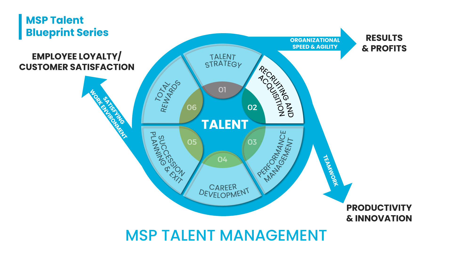 Talent Webinar Part 2